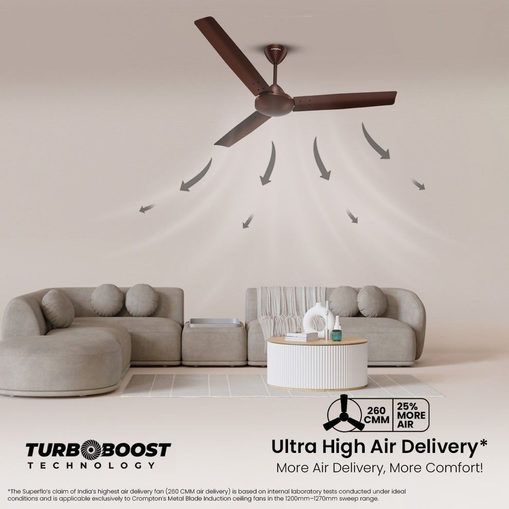 Crompton HS Superflo 1270mm Ceiling Fan