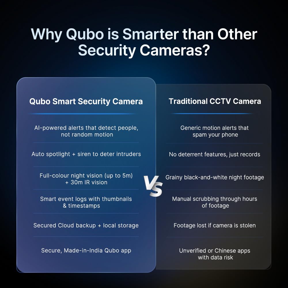 Qubo Smart Outdoor 3MP Bullet Camera