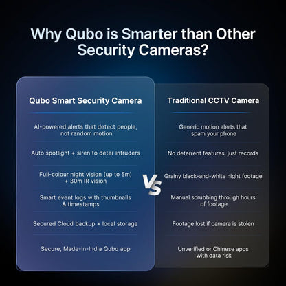 Qubo Smart Outdoor 3MP Bullet Camera