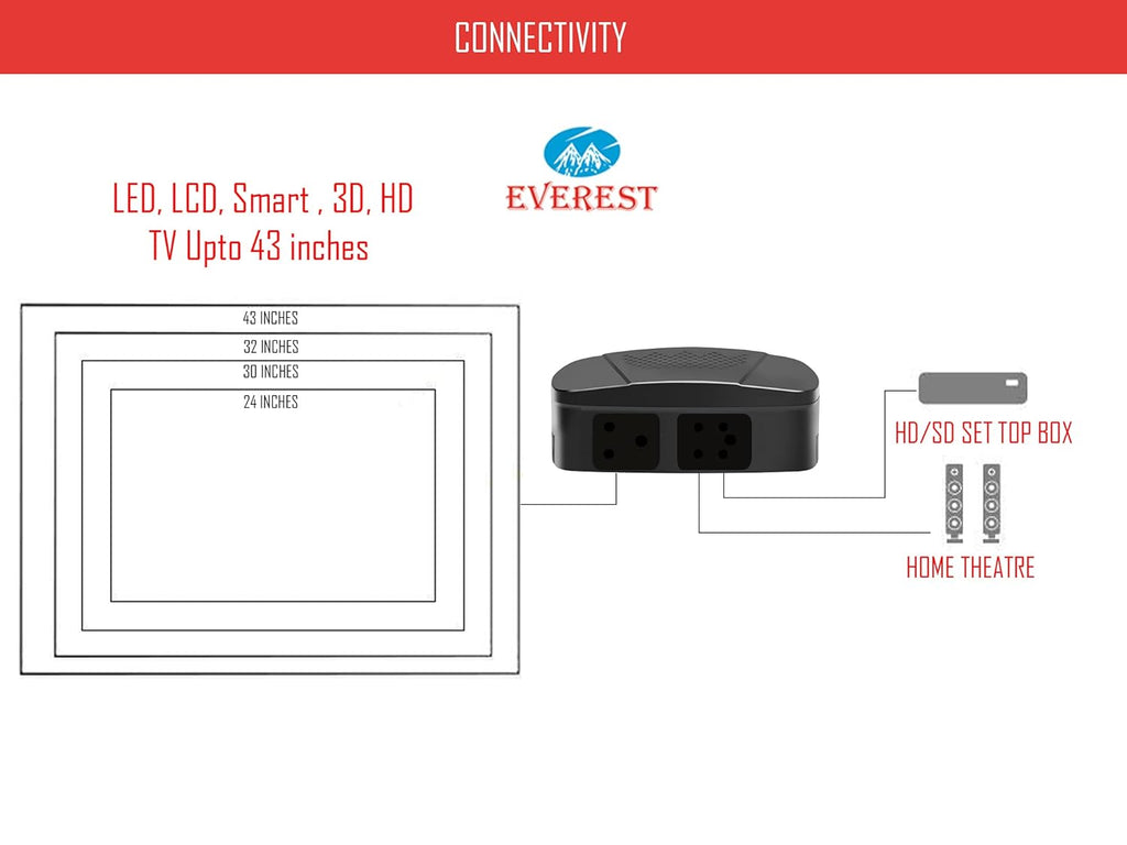 Everest ENT 60-N Voltage Stabilizer