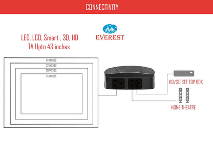 Everest ENT 60-N Voltage Stabilizer