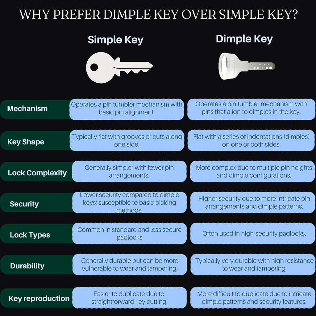 Dorset 65mm Round Padlock