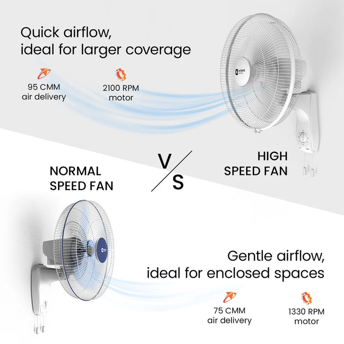 Orient Wall 47 3-in-1 High Speed Wall Fan