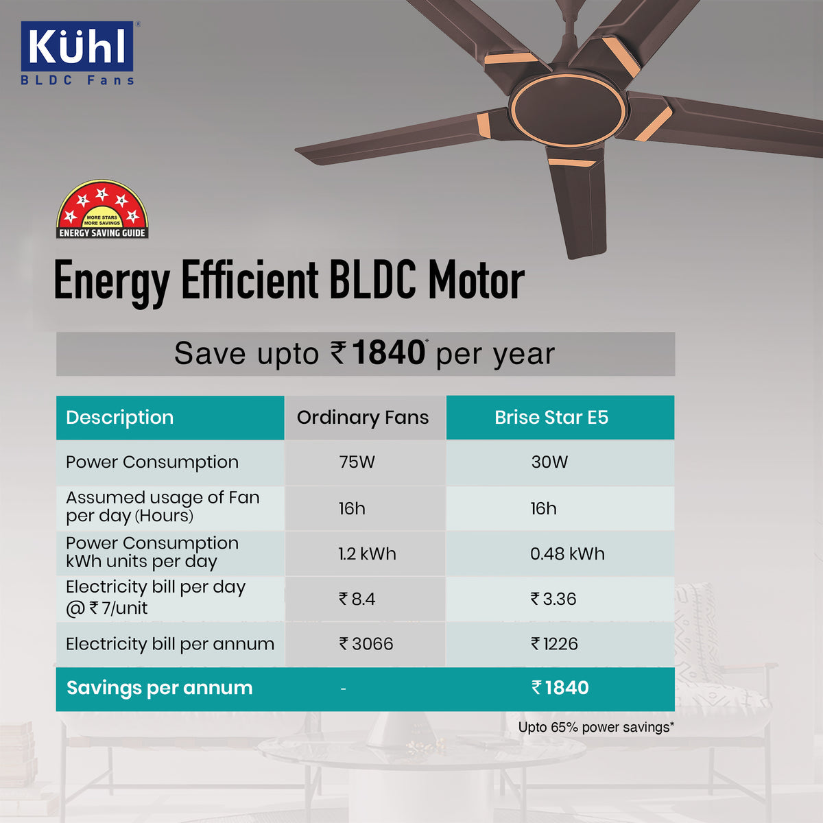 Kühl Brise Star E5 BLDC Ceiling Fan