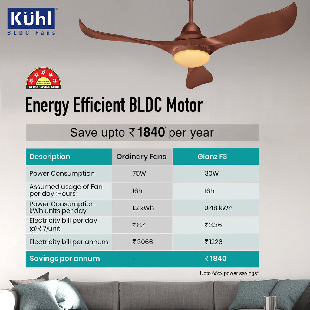 Kühl Glanz F3 BLDC Ceiling Fan