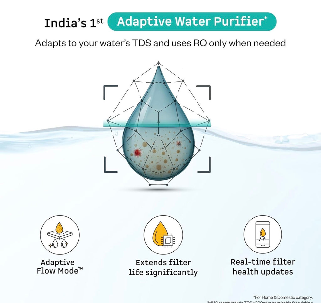 Atomberg Intellon Water Purifier