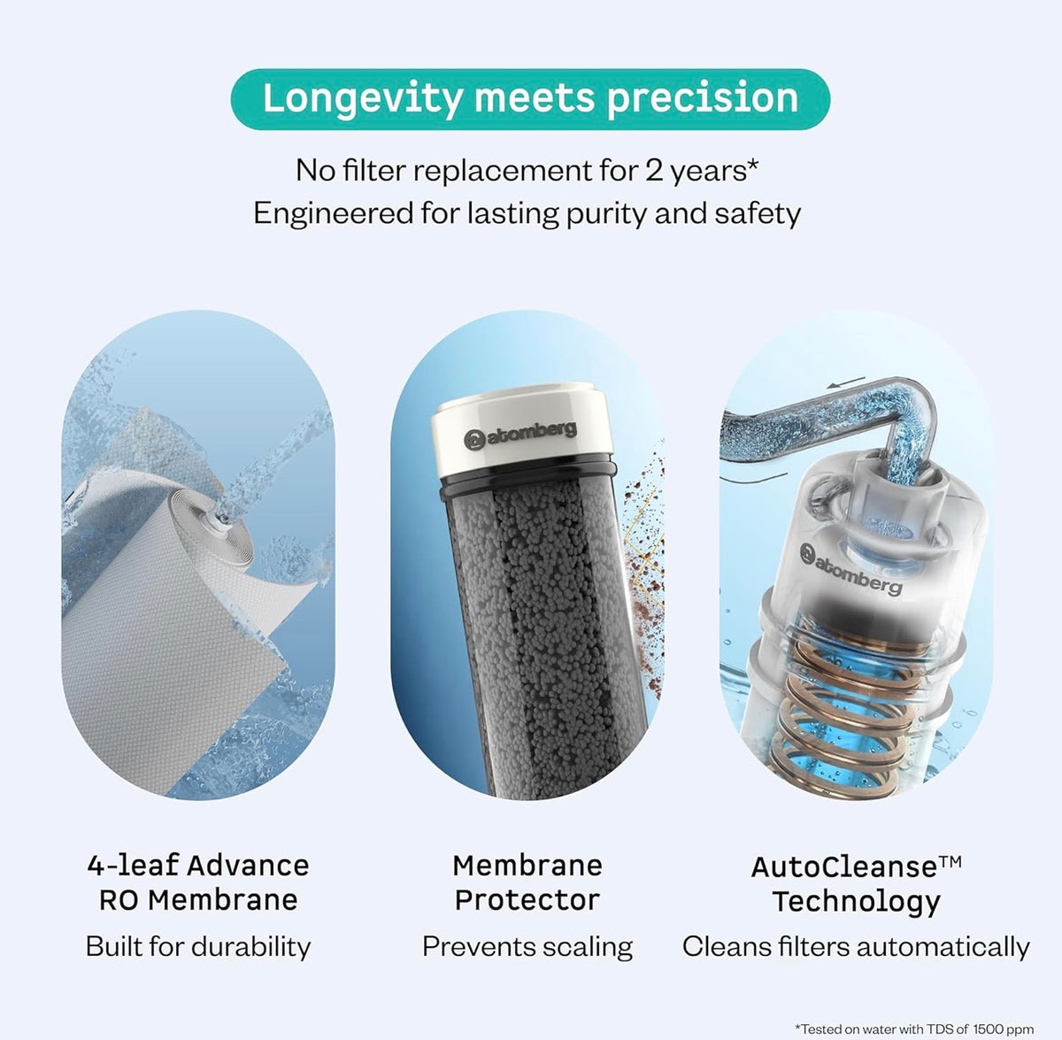 Atomberg Intellon Water Purifier