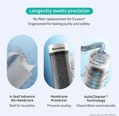 Atomberg Intellon Water Purifier