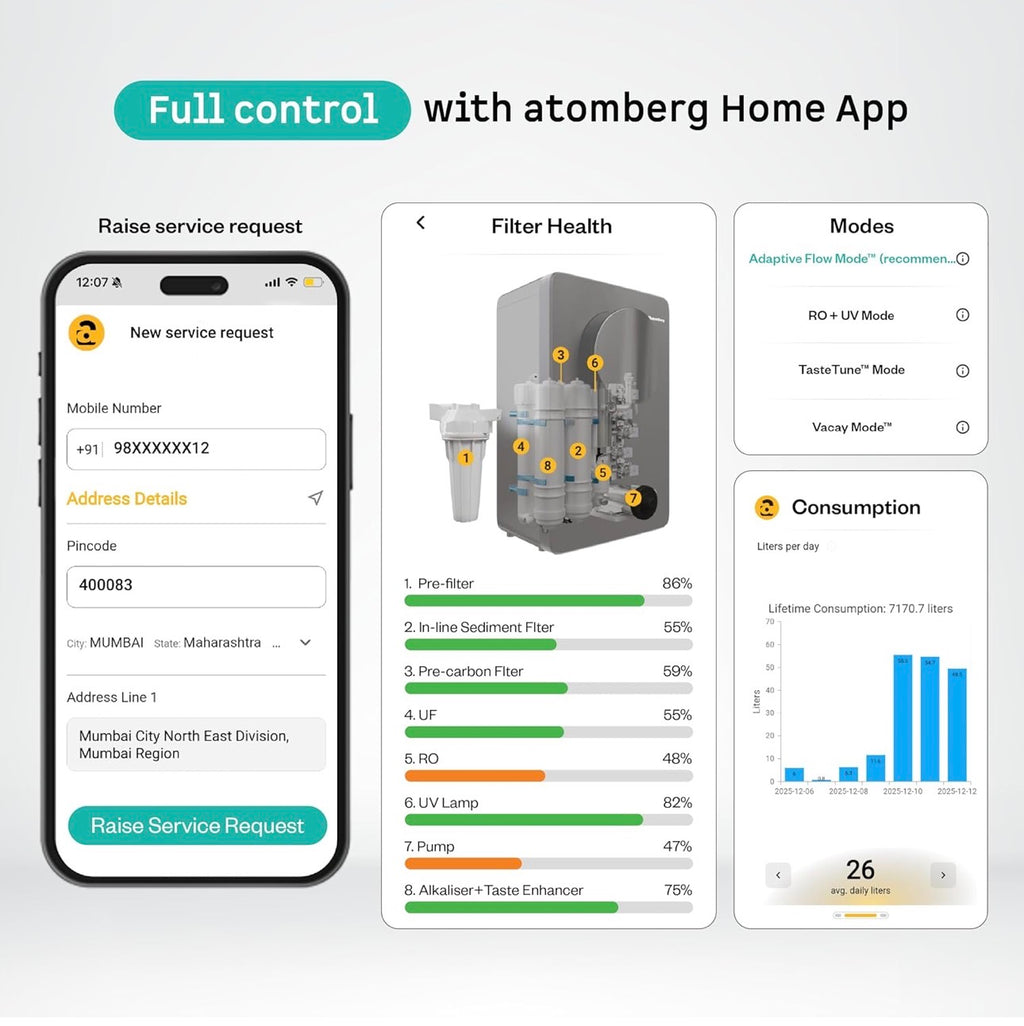 Atomberg Intellon Water Purifier