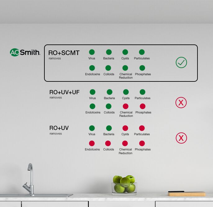 A.O. Smith X6+ Water Purifier