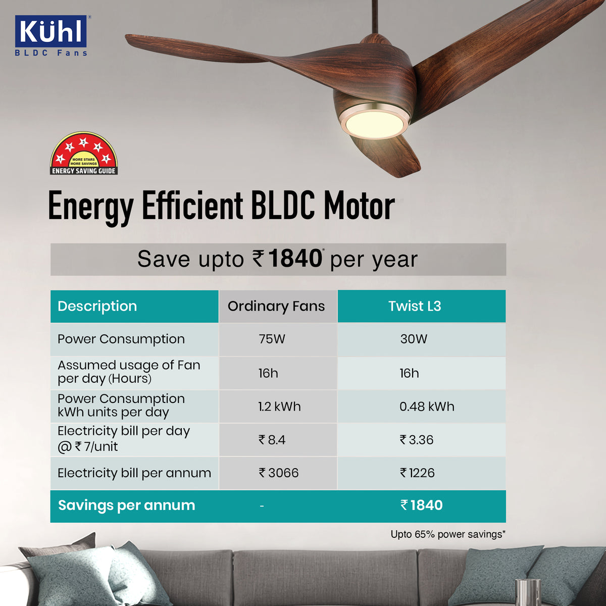 KUHL Twist L3 Ceiling Fan
