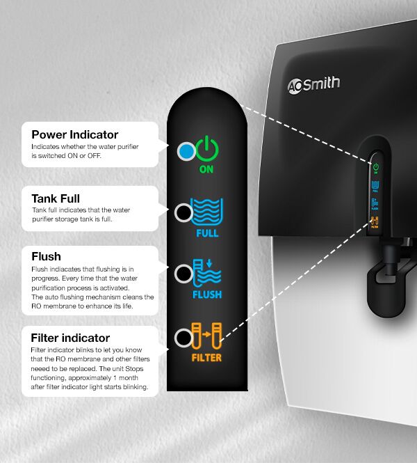 A.O. Smith X6+ Water Purifier