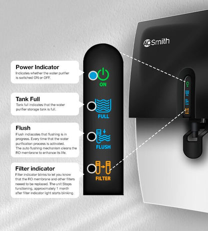 A.O. Smith X6+ Water Purifier