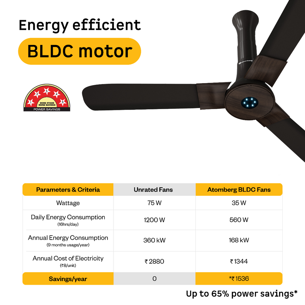 Atomberg Studio Smart+ Ceiling Fan