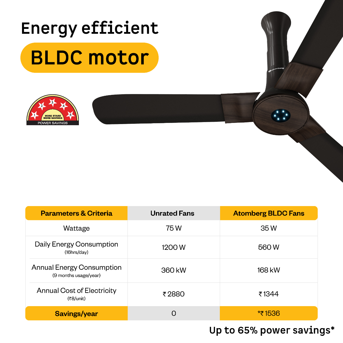 Atomberg Studio Smart+ Ceiling Fan