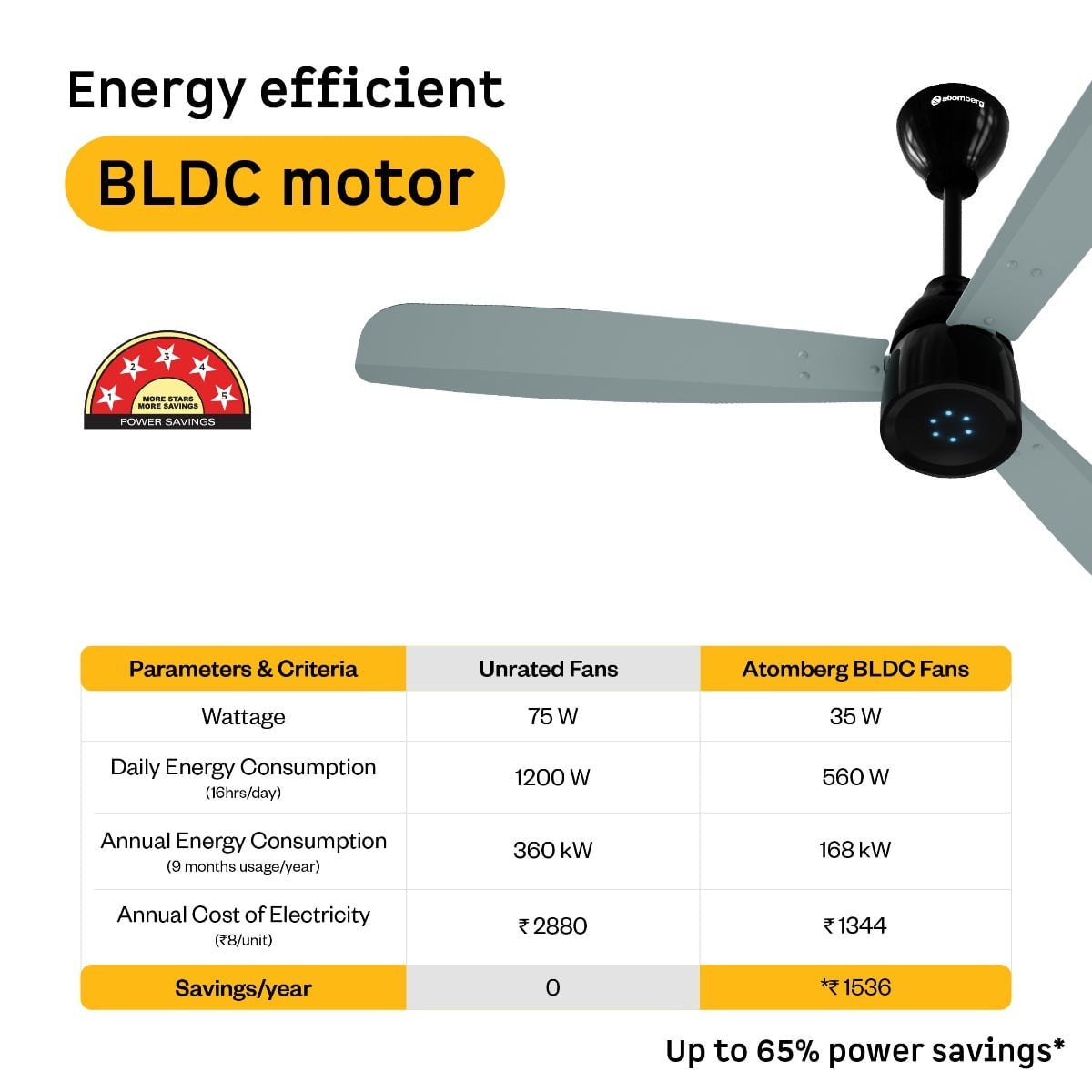 Atomberg Renesa Prime Remote Ceiling Fan