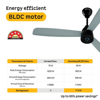 Atomberg Renesa Prime Remote Ceiling Fan