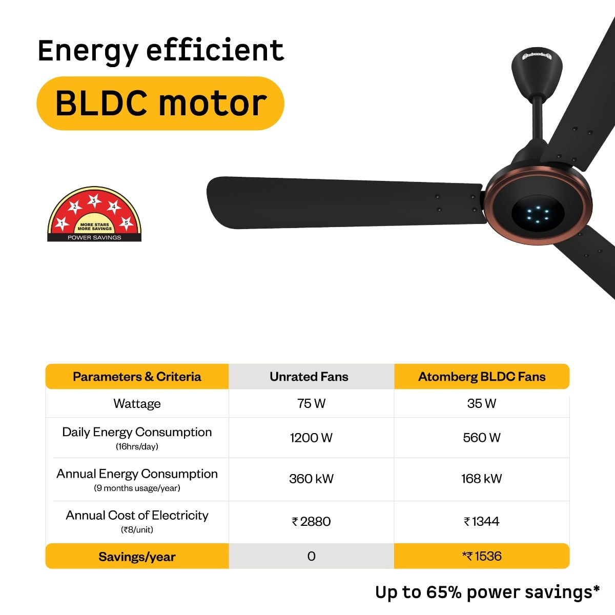 Atomberg Erica Meta Ceiling Fan