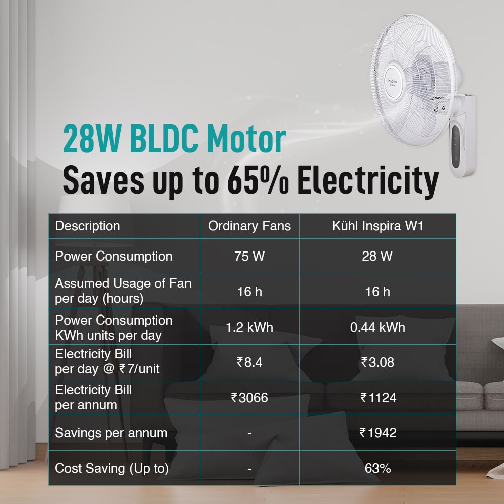 Kühl Inspira W1 BLDC Wall Fan