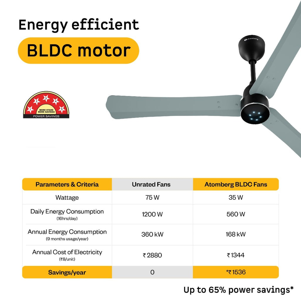 Atomberg Renesa Halo Ceiling Fan