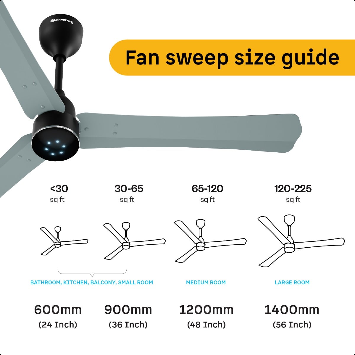 Atomberg Renesa Halo Ceiling Fan