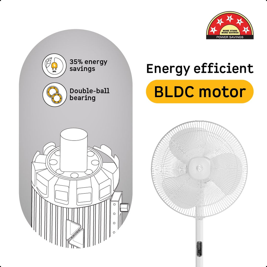 Atomberg Renesa Pedestal Fan