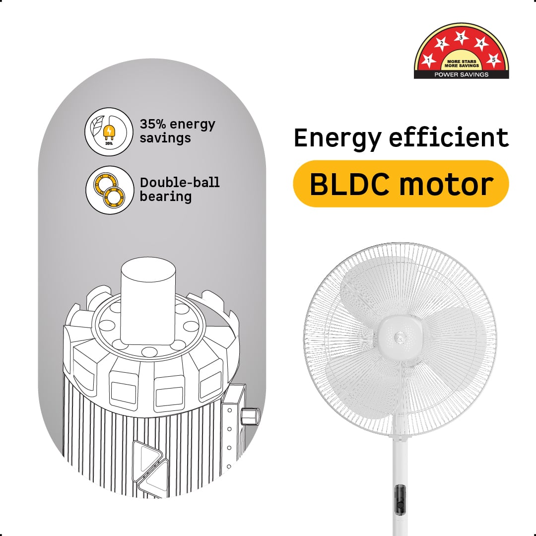Atomberg Renesa Pedestal Fan