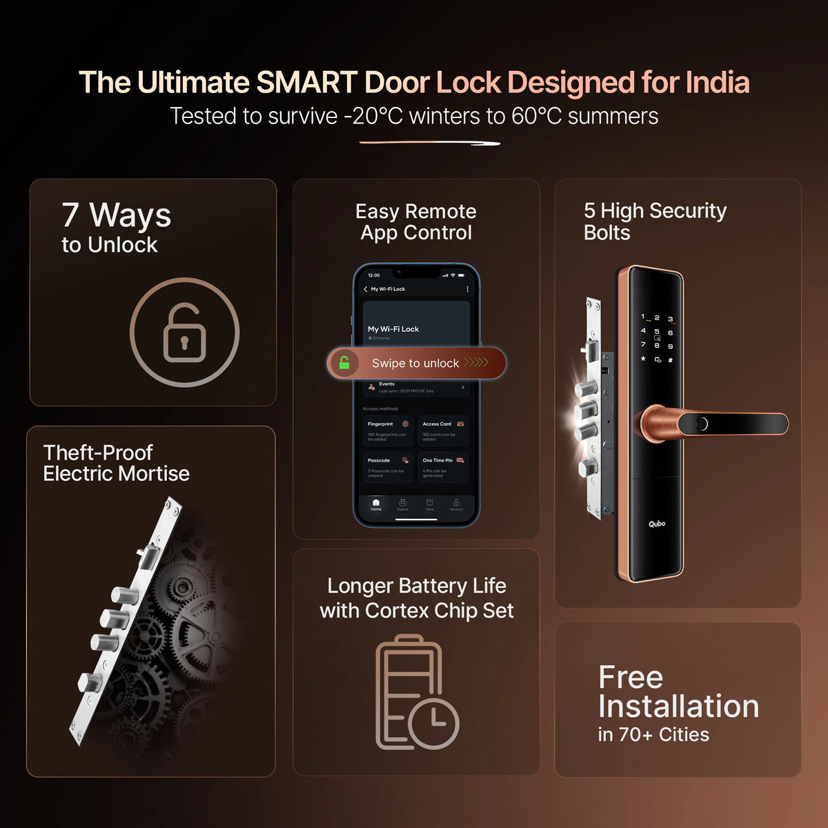 Qubo Smart Door Lock Ultra